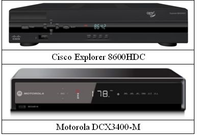 マルチルームDVR マルチルームDVR