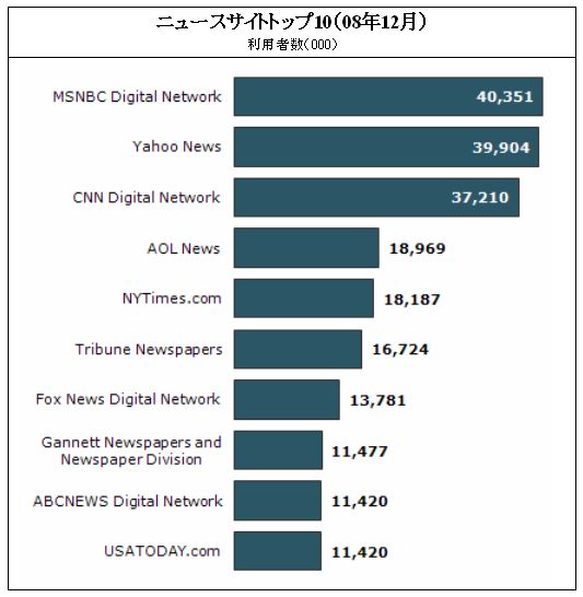 ニュースサイトトップ10 ニュースサイトトップ10